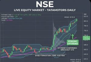 The Nairobi Securities Exchange Just Had Its Best Month on Record: June 2026